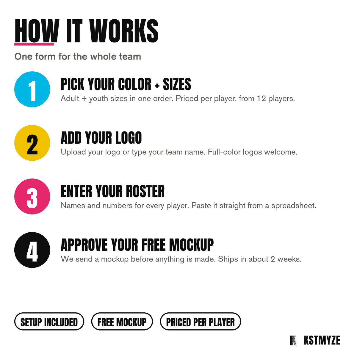 How it works: pick your color and sizes, add your logo, enter your roster, approve your free mockup. Setup included, priced per player